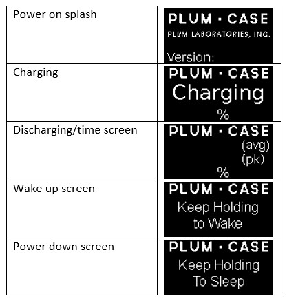 PPB display screen table